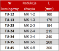 Tabela tuleje wieksząjace.PNG